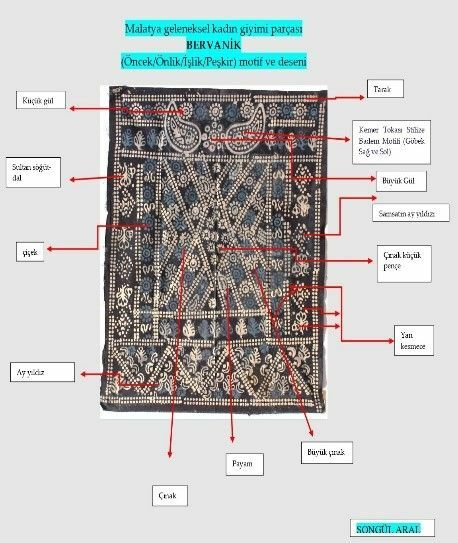 Bervanik baskısının motif ve desen şeması